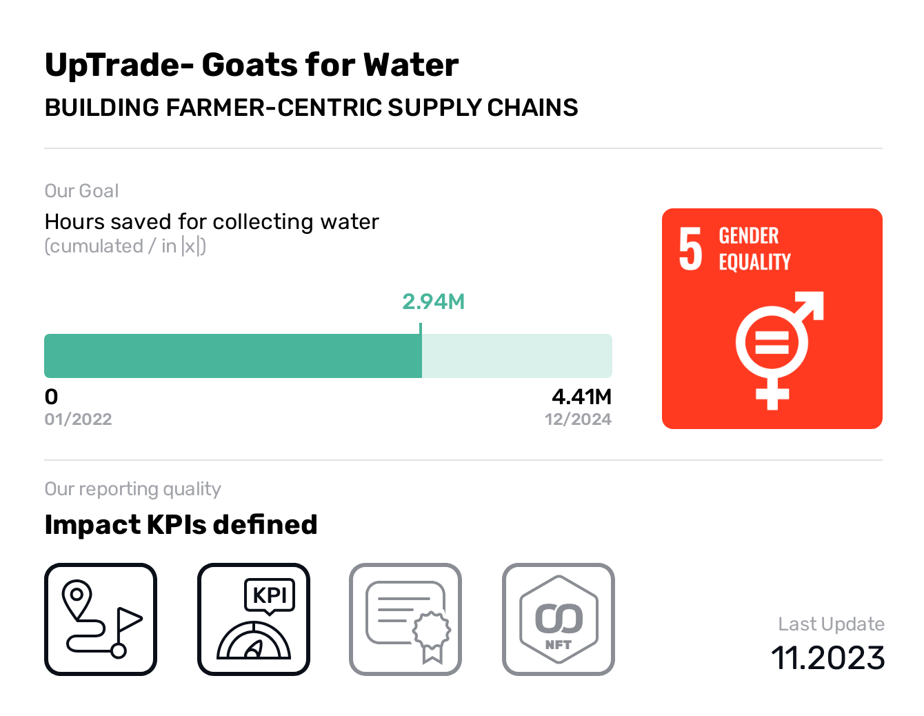  UpTrade- Goats for Water, SDG 5, Hours saved for collecting water,Gender Equality, BUILDING FARMER-CENTRIC SUPPLY CHAINS, Goats for Water Meat is committed to building sustainable livelihoods for our livestock farmers. By sourcing livestock directly from farming families, we ensure that the meat you eat is kept clean from any growth hormones, unhealthy fattening feeds and techniques. We carry the love that the farmers raise their animals with to your plates.