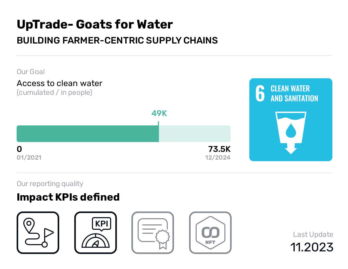  UpTrade- Goats for Water, SDG 6, Access to clean water,Clean Water and Sanitations, BUILDING FARMER-CENTRIC SUPPLY CHAINS, Goats for Water Meat is committed to building sustainable livelihoods for our livestock farmers. By sourcing livestock directly from farming families, we ensure that the meat you eat is kept clean from any growth hormones, unhealthy fattening feeds and techniques. We carry the love that the farmers raise their animals with to your plates.