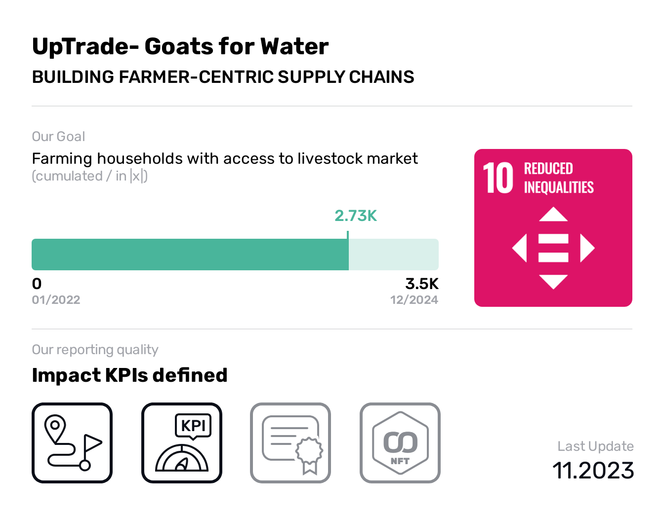  UpTrade- Goats for Water, SDG 10, Farming households with access to livestock market,Reduced Inequalities, BUILDING FARMER-CENTRIC SUPPLY CHAINS, Goats for Water Meat is committed to building sustainable livelihoods for our livestock farmers. By sourcing livestock directly from farming families, we ensure that the meat you eat is kept clean from any growth hormones, unhealthy fattening feeds and techniques. We carry the love that the farmers raise their animals with to your plates.