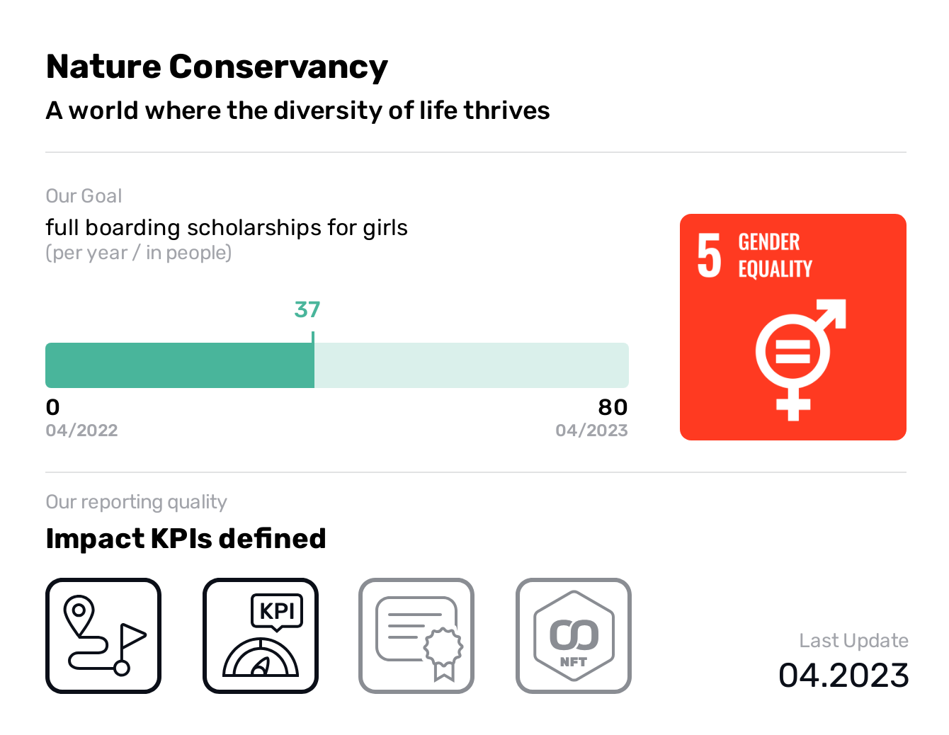  Nature Conservancy, SDG 5, full boarding scholarships for girls,Gender Equality, A world where the diversity of life thrives, To conserve the lands and waters on which all life depends