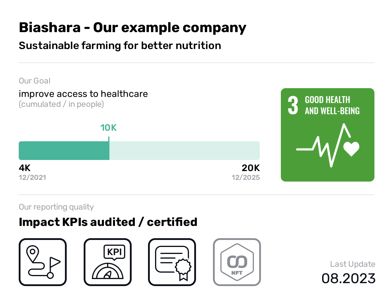  Biashara - Our example company, SDG 3, improve access to healthcare,Good Health and Well-being, Sustainable farming for better nutrition, With our software, we empower farmers to create the ideal symbiosis between the soil and the right crop. In doing so, we sustainably improve yields, enable biodiversity and protect soils to ensure long-term nutrition.