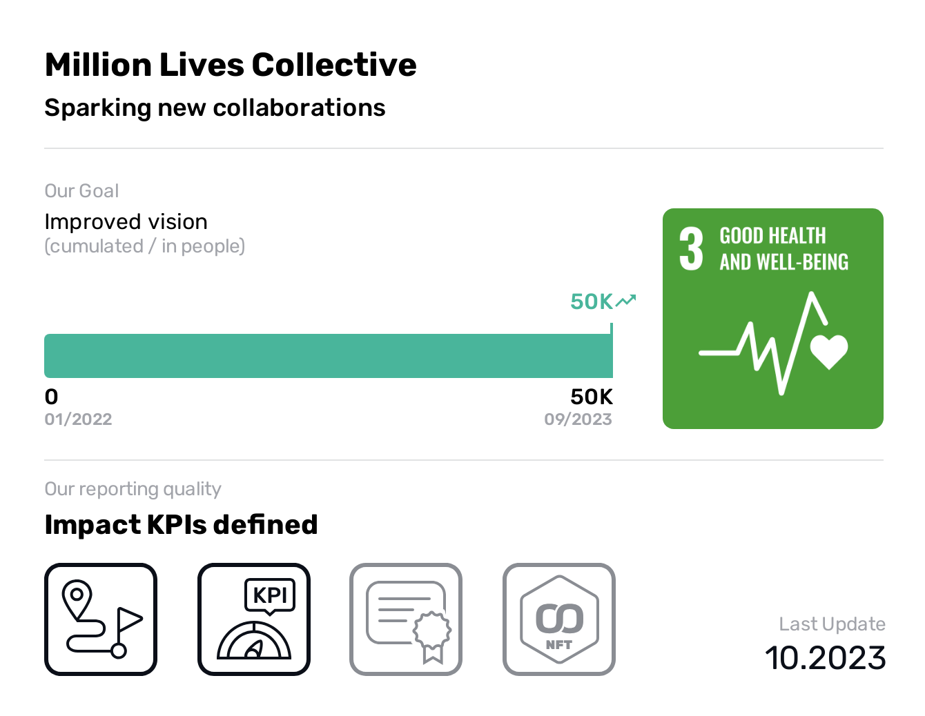  Million Lives Collective, SDG 3, Improved vision,Good Health and Well-being, Sparking new collaborations, Sponsored by the Bayer Foundation, the Million Lives Collective offered its Members a unique opportunity to establish new collaborations with one another that have the potential to accelerate development impact on SDG 2: Zero Hunger and SDG 3: Good Health & Wellbeing in Sub-Saharan Africa. The grant was open to pairs of MLC Members, with the award a EUR €100,000 grant as well as TA support.