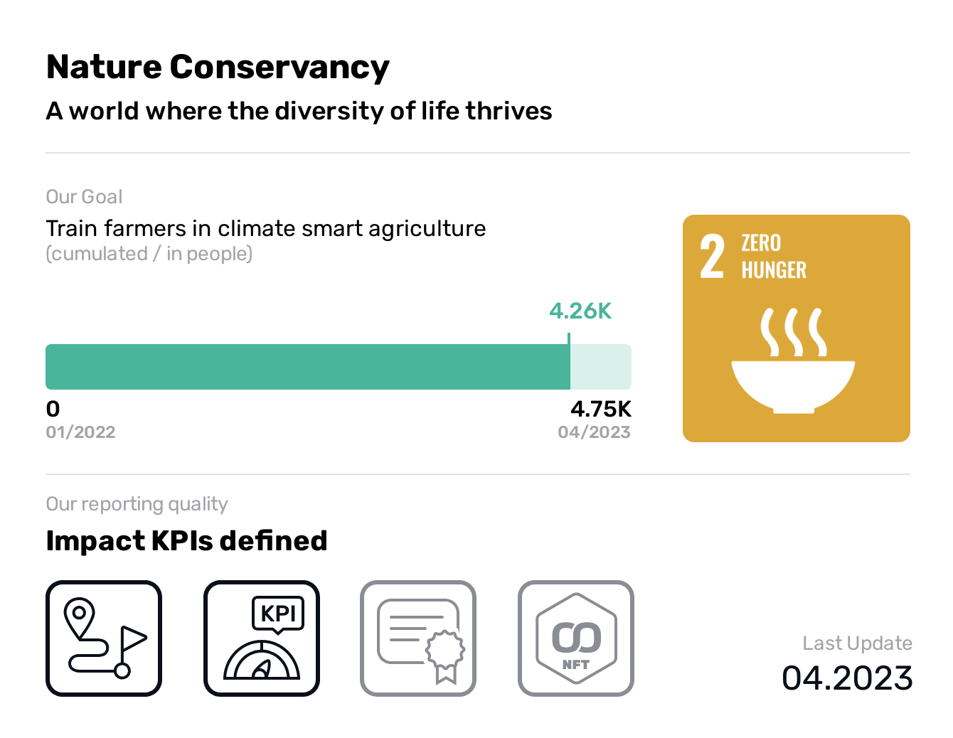  Nature Conservancy, SDG 2, Train  farmers in climate smart agriculture,Zero Hunger, A world where the diversity of life thrives, To conserve the lands and waters on which all life depends