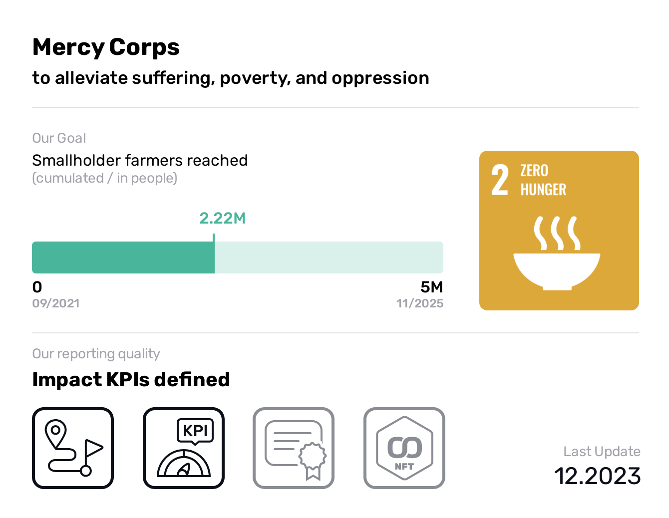  Mercy Corps, SDG 2, Smallholder farmers reached,Zero Hunger, to alleviate suffering, poverty, and oppression, xxxxxxxxxxxxxxxxxxxxxxxxxxxxxxxxxx