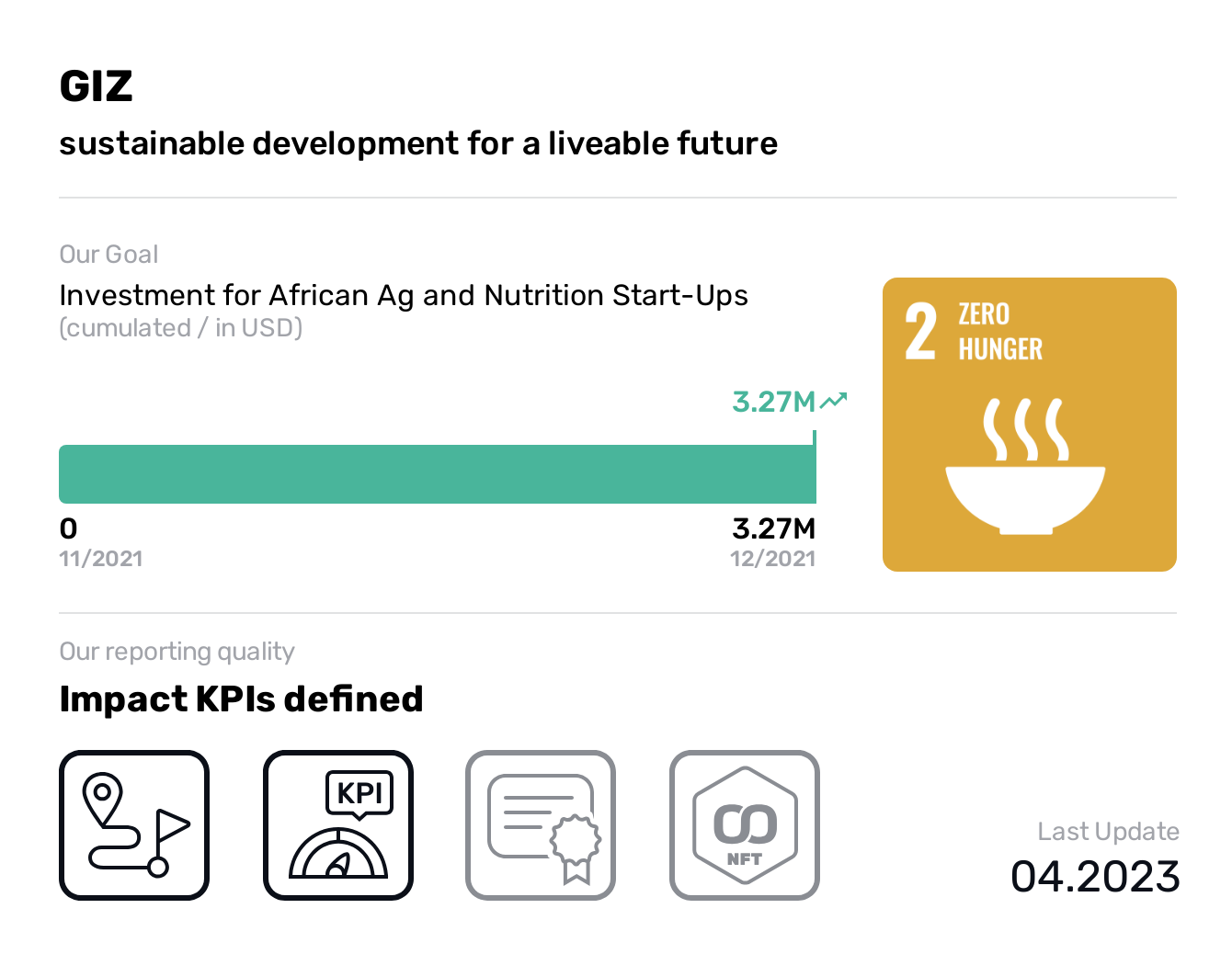  GIZ, SDG 2, Investment for African Ag and Nutrition Start-Ups,Zero Hunger, sustainable development for a liveable future, xxxxxxxxxxxxxxxxxxxxxxxxxxxxxxxxxxxxxxxxxxxxxx