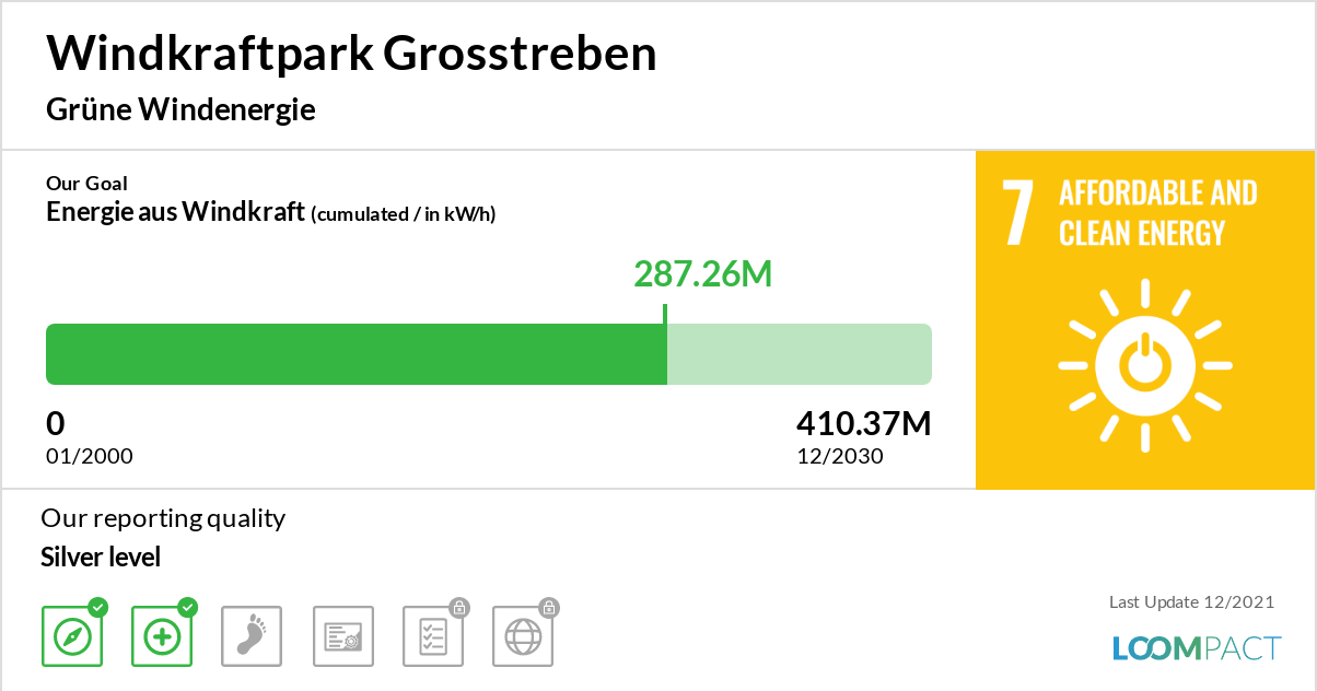  Windkraftpark Grosstreben, SDG 7, Energie aus Windkraft,Affordable and Clean Energy, Grüne Windenergie, Burundikids e.V. ist ein gemeinnütziger, konfessionell und politisch unabhängiger Verein, der im Jahr 2003 von der Architektin Martina Wziontek gegründet wurde.