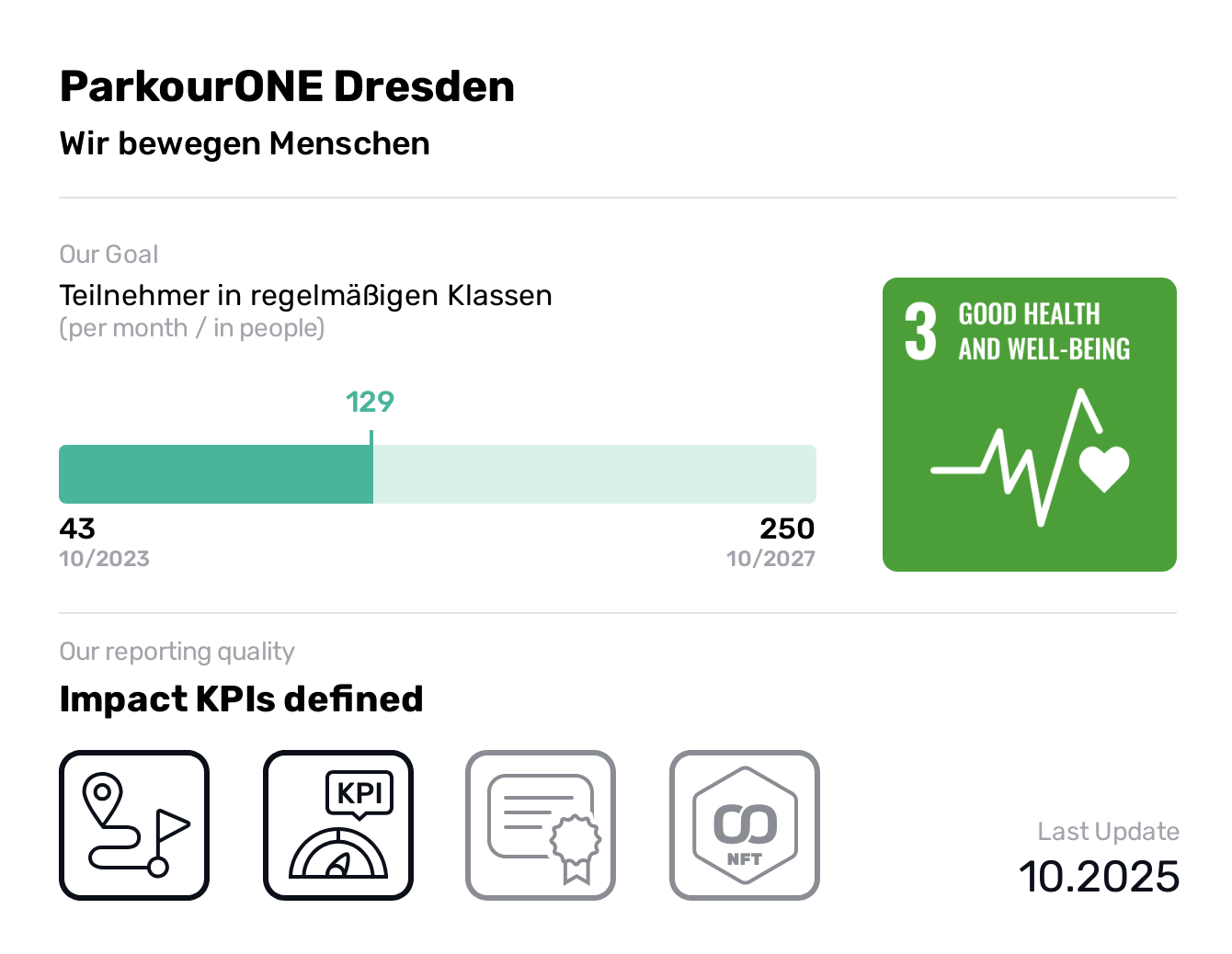  ParkourONE Dresden, SDG 3, Teilnehmer in regelmäßigen Klassen,Good Health and Well-being, Wir bewegen Menschen, Unser Ziel ist es, Menschen jeden Alters durch Parkour in ihrer körperlichen, mentalen und sozialen Entwicklung zu stärken. Wir schaffen sichere, inklusive Trainingsräume, fördern Gesundheit, Fitness und Werte wie Respekt, Mut und Unterstützung. Durch Trainings, Coach-Ausbildungen und Community-Events bauen wir ein nachhaltiges Netzwerk gut ausgebildeter Coaches auf, das überregional wirkt und Bewegung, Bildung und soziale Integration langfristig in der Gesellschaft stärkt.