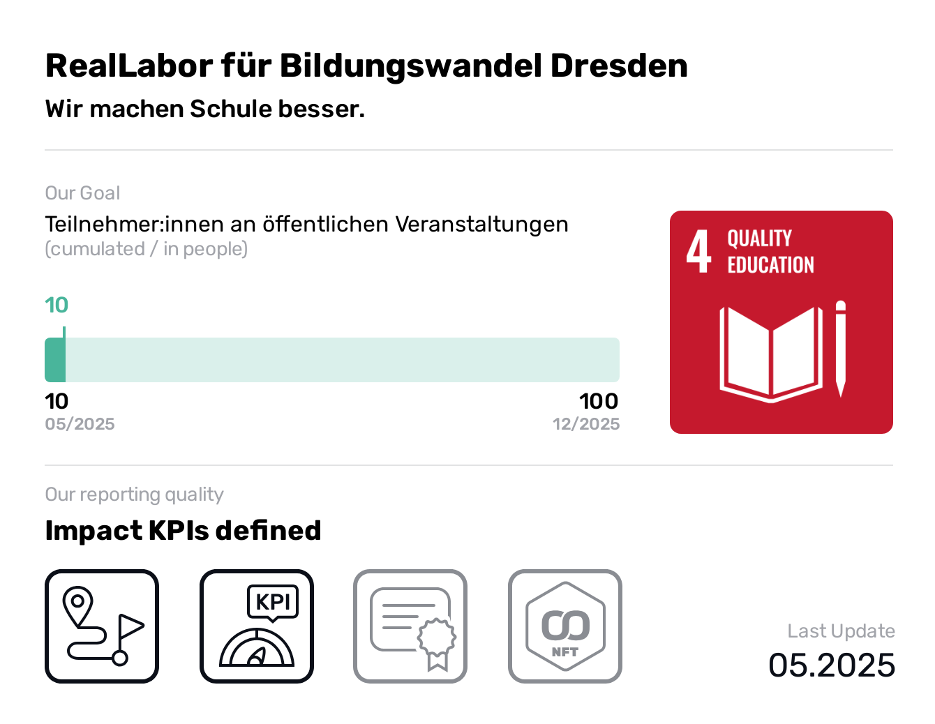  RealLabor für Bildungswandel Dresden, SDG 4, Teilnehmer:innen an öffentlichen Veranstaltungen,Quality Education, Wir machen Schule besser., Wir wollen in einer Welt leben, in der Bildung heißt: Potentiale entfalten zu können.
Wir bieten einen physischen Raum, um Bildungsakteur:innen und Schüler:innen zu ermächtigen für kritische, partizipative, nachhaltige Schulentwicklung.
In einem geschützten Raum- und Ressourcenzentrum für Information, Austausch, Reflexion, Fortbildung erleben wir Stärkung und kreative Freiräume.