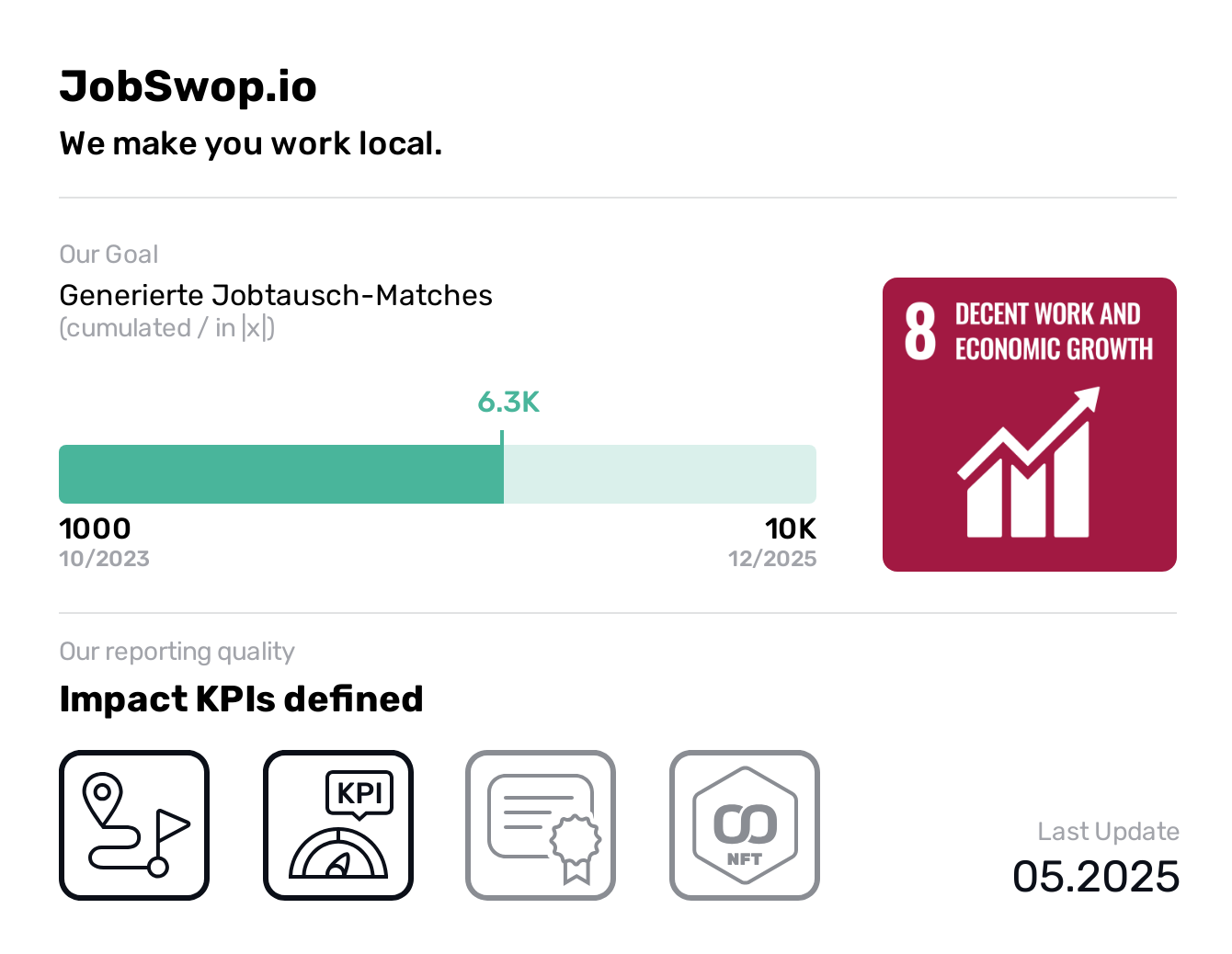  JobSwop.io, SDG 8, Generierte Jobtausch-Matches,Decent Work and Economic Growth, We make you work local., JobSwop.io steht für eine faire, transparente und nachhaltige Arbeitswelt.
Wir schaffen Sichtbarkeit für den verborgenen Arbeitsmarkt und ermöglichen Fachkräften einen stressfreien Jobwechsel durch direkten Tausch. Unser Ziel ist es, berufliche Veränderung einfacher, sicherer und lokaler zu gestalten – zum Vorteil von Mitarbeitenden, Unternehmen und der Region.
Echte Chancen für alle – ohne Umwege.