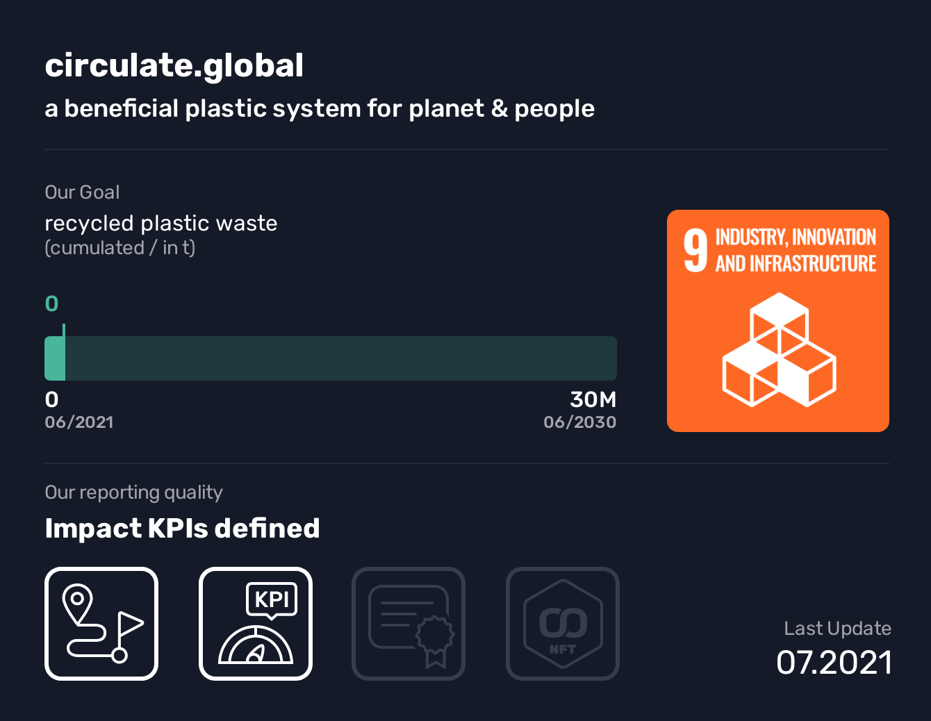  circulate.global, SDG 9, recycled plastic waste,Industry, Innovation and Infrastructure, a beneficial plastic system for planet & people, circulate.global measures plastic footprints, develops data-based reduction strategies and offsets unavoidable emissions through a plastic credit system by collecting and recycling plastic waste under fair work conditions with partner organizations in the Global South. Thereby circulate.global reduces the plastic pollution, saves GHG, creates fair employment and local hubs for development.