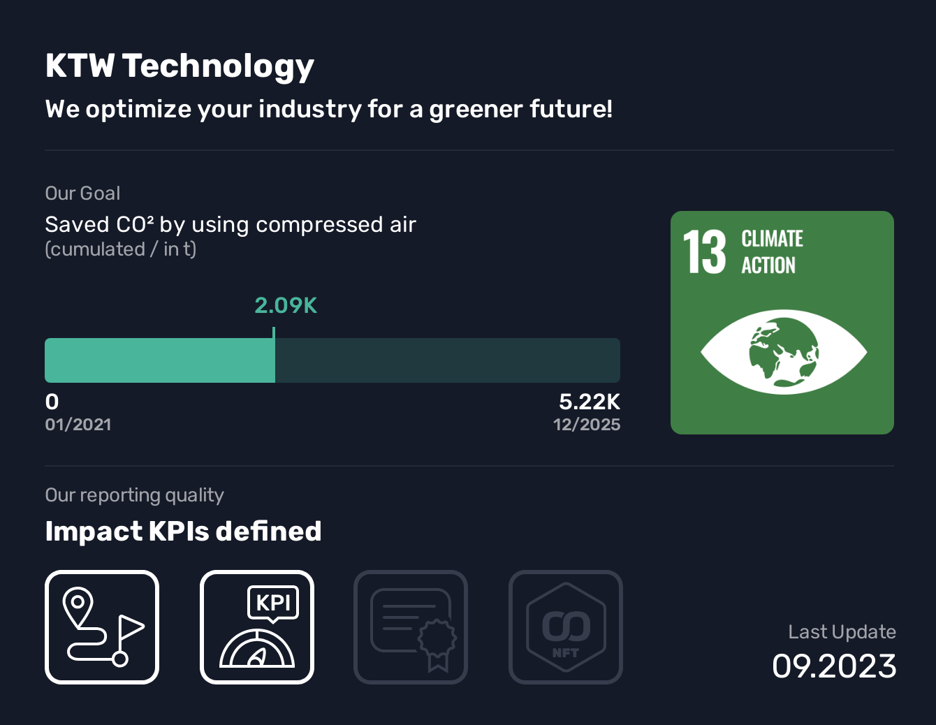  KTW Technology, SDG 13, Saved CO² by using compressed air,Climate Action, We optimize your industry for a greener future!, Optimize your industrial processes with our smart valve, vacuum laser welding and magnetron sputter technology.