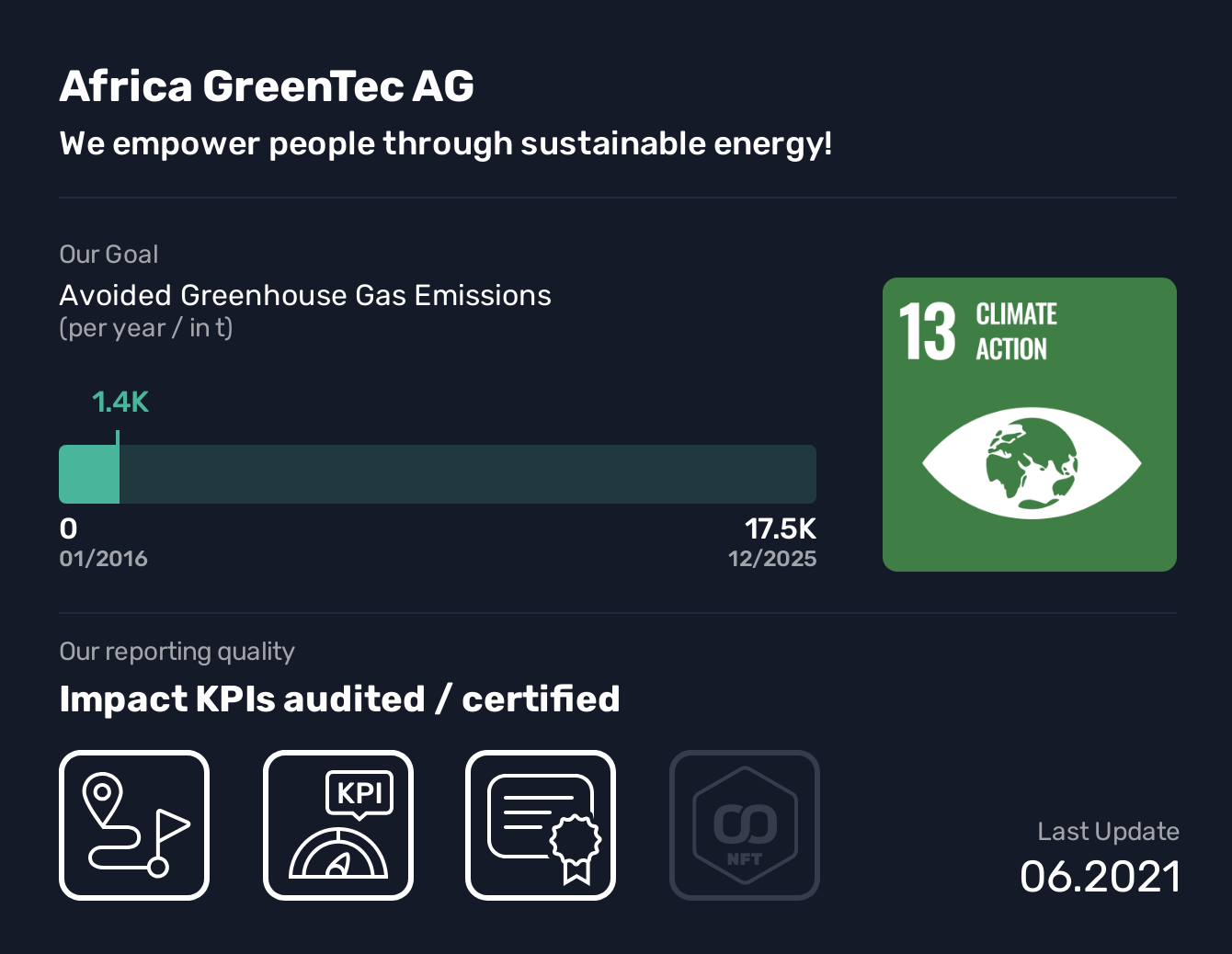  Africa GreenTec AG, SDG 13, Avoided Greenhouse Gas Emissions,Climate Action, We empower people through sustainable energy!, As a social enterprise, our top priority is solving social and ecological challenges. However, this does not mean that we give away or donate our services, but rather that we interact with our customers at eye level. Our prices and salaries are adjusted according to the conditions of their respective locations, and calculated in such a way that an ImpactSite can be operated and maintained as financially self-sufficient as possible. Thus, we ensure that our projects are sustainable in every way, rather than failing after only a few years.
We are certified by ISO, GWÖ and imug.