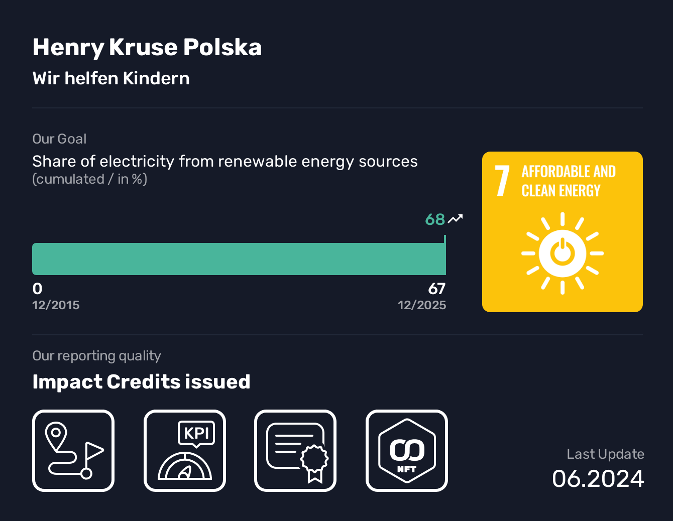  Henry Kruse Polska, SDG 7, Share of electricity from renewable energy sources,Affordable and Clean Energy, Wir helfen Kindern, We enable multi-family houses, residential quarters and medium-sized companies to achieve sustainable and renewable energy autonomy.