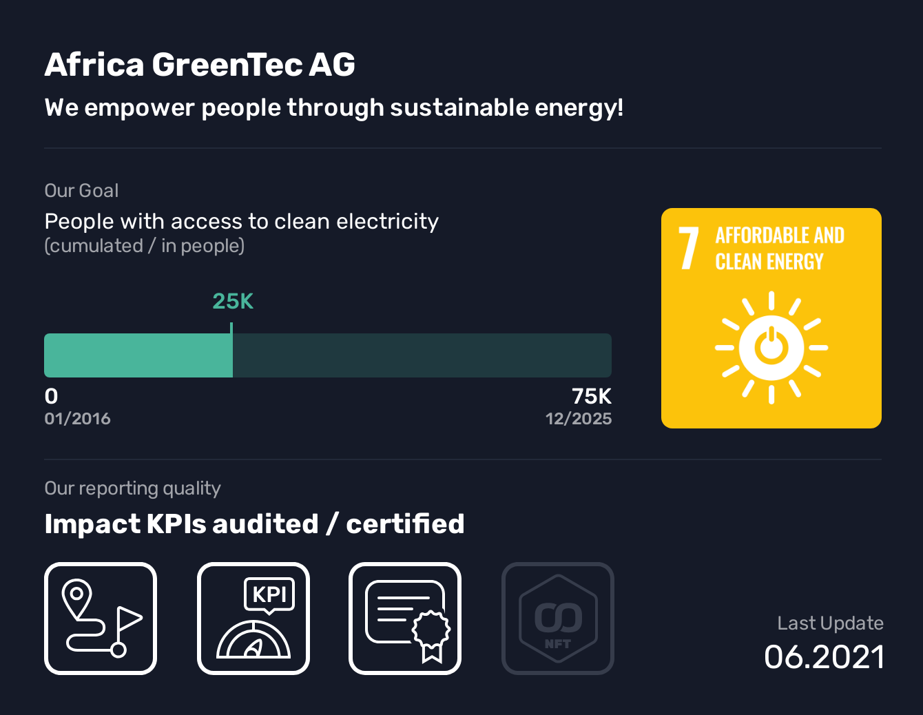  Africa GreenTec AG, SDG 7, People with access to clean electricity,Affordable and Clean Energy, We empower people through sustainable energy!, As a social enterprise, our top priority is solving social and ecological challenges. However, this does not mean that we give away or donate our services, but rather that we interact with our customers at eye level. Our prices and salaries are adjusted according to the conditions of their respective locations, and calculated in such a way that an ImpactSite can be operated and maintained as financially self-sufficient as possible. Thus, we ensure that our projects are sustainable in every way, rather than failing after only a few years.
We are certified by ISO, GWÖ and imug.