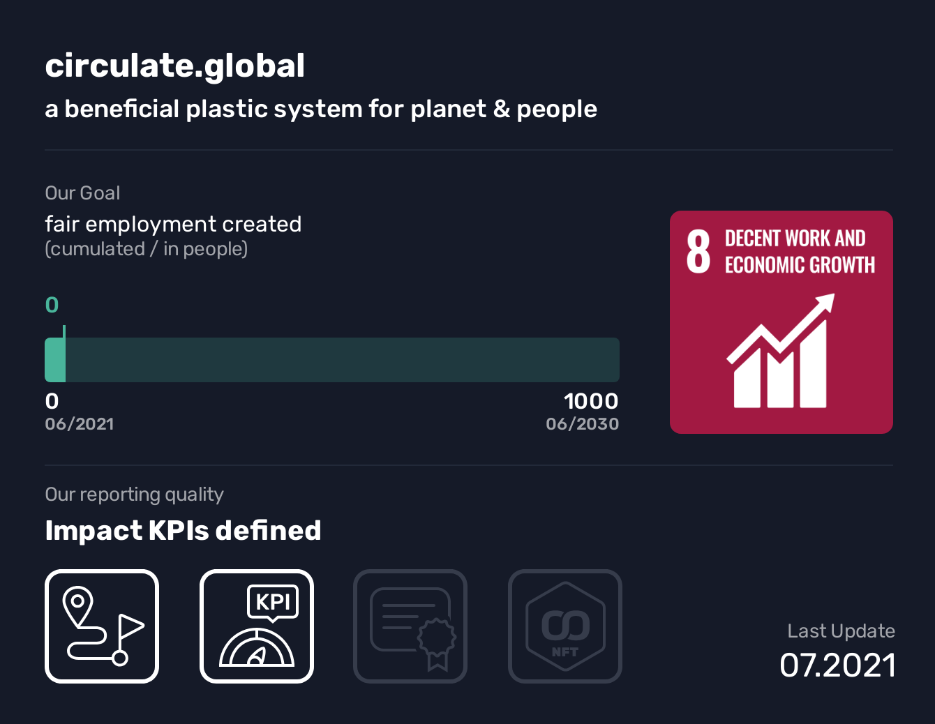  circulate.global, SDG 8, fair employment created,Decent Work and Economic Growth, a beneficial plastic system for planet & people, circulate.global measures plastic footprints, develops data-based reduction strategies and offsets unavoidable emissions through a plastic credit system by collecting and recycling plastic waste under fair work conditions with partner organizations in the Global South. Thereby circulate.global reduces the plastic pollution, saves GHG, creates fair employment and local hubs for development.