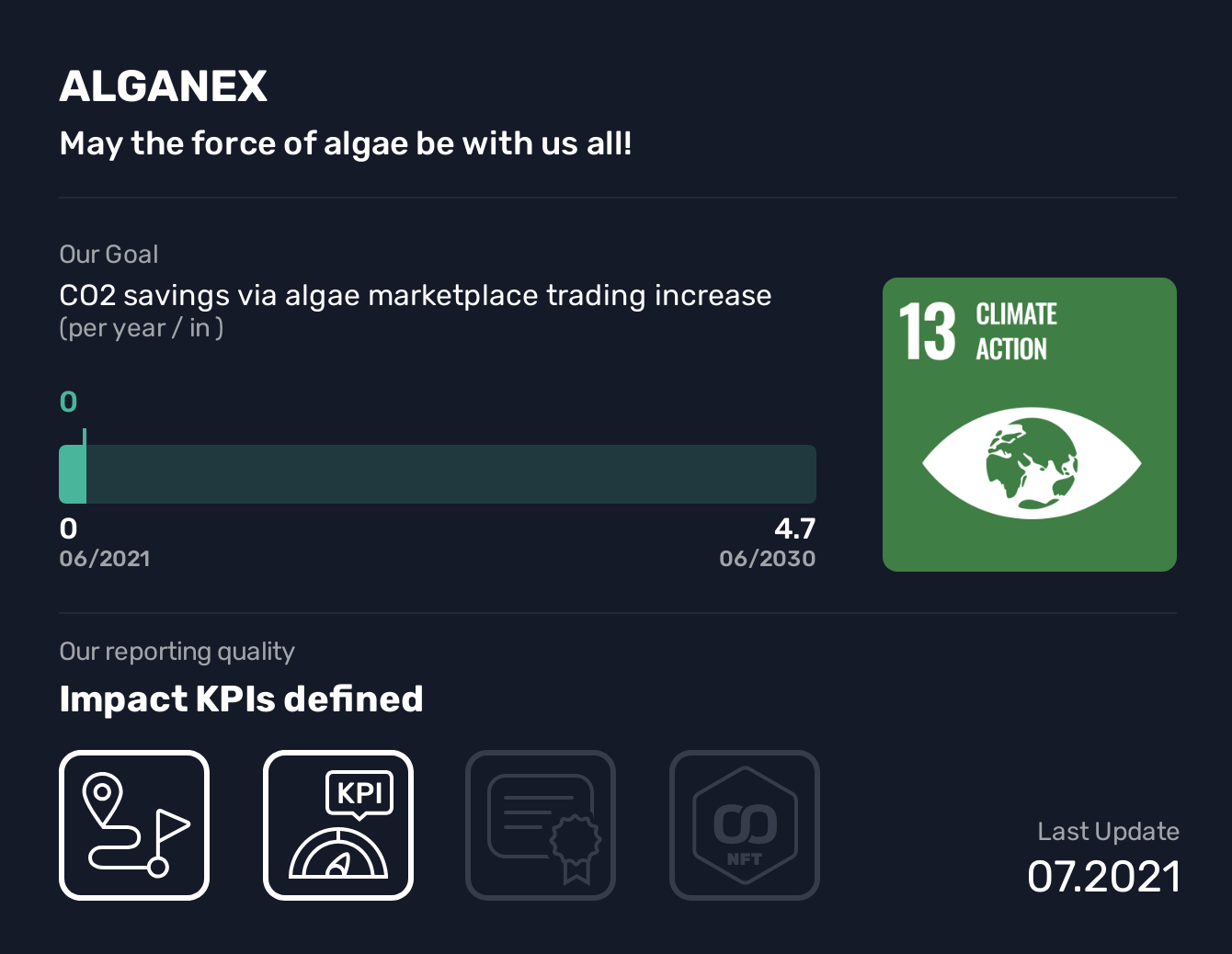  ALGANEX, SDG 13, CO2 savings via algae marketplace trading increase,Climate Action, May the force of algae be with us all!, Our mission is to facilitate the trade and use of algae, as algae are among the most effective, sustainable and healthy food and feed sources on Earth and can be a solution to humanity's most pressing challenges. Consuming algae instead of meat or fish will have a positive impact on marine life (SDG 14), land (SDG 15) and CO2 emissions. In addition, algae provide 50-85% of the planet's oxygen through photosynthesis and thus count as an active CO2 offsetter (SDG13). Finally, ALGANEX's "Trust Certificate" creates pressure on producers to produce and on customers to buy more sustainably (SDG 12).