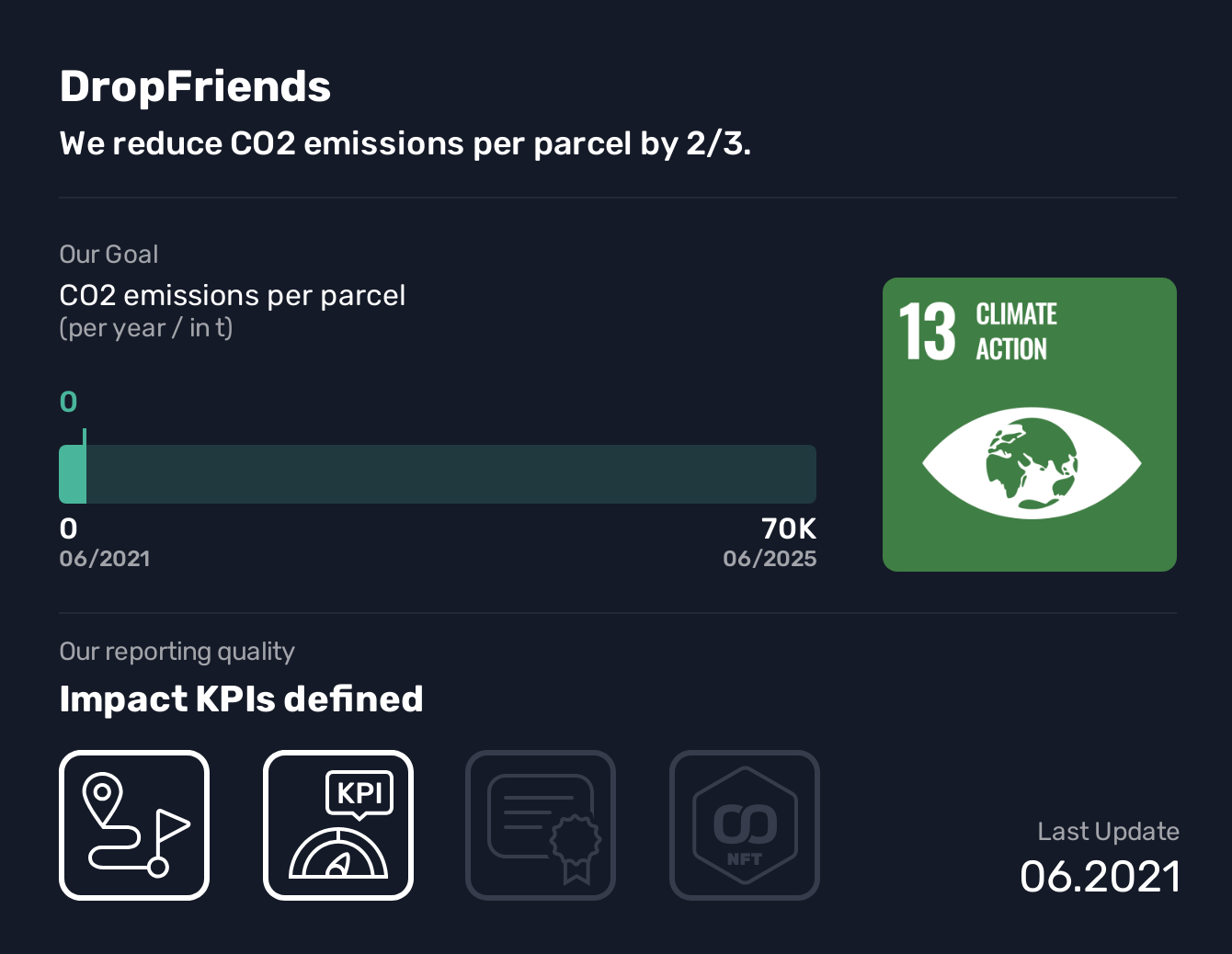  DropFriends, SDG 13, CO2 emissions per parcel,Climate Action, We reduce CO2 emissions per parcel by 2/3., We turn everyone into a delivery-independent & paid parcel shop - Uber-like. 

Did you know that a shipped parcel in Germany causes an average of 1 kg of CO2 emissions and that 6 parcels cannot be delivered every second?
 
With us, anyone can create a parcel shop to boost their budget or welcome more customers to their shop. This way, parcels can finally be delivered right in the neighbourhood. We are a for-profit company that generates revenue by connecting online shops & local retailers to our platform to provide first-try parcel & goods deliveries - no matter if the customers are at home.