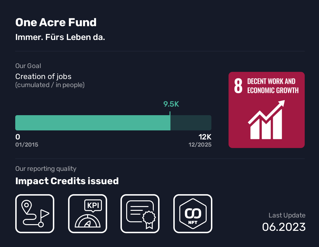  One Acre Fund, SDG 8, Creation of jobs,Decent Work and Economic Growth, Immer. Fürs Leben da., Sustainable business models need partners who provide capital, network and expertise to achieve common goals. 

We see ourselves as sparring partners and enablers. 

For us, companies must have concrete ideas about what they want to do in the area of non-financial impact. We use the UN's SDGs as a guideline for this.