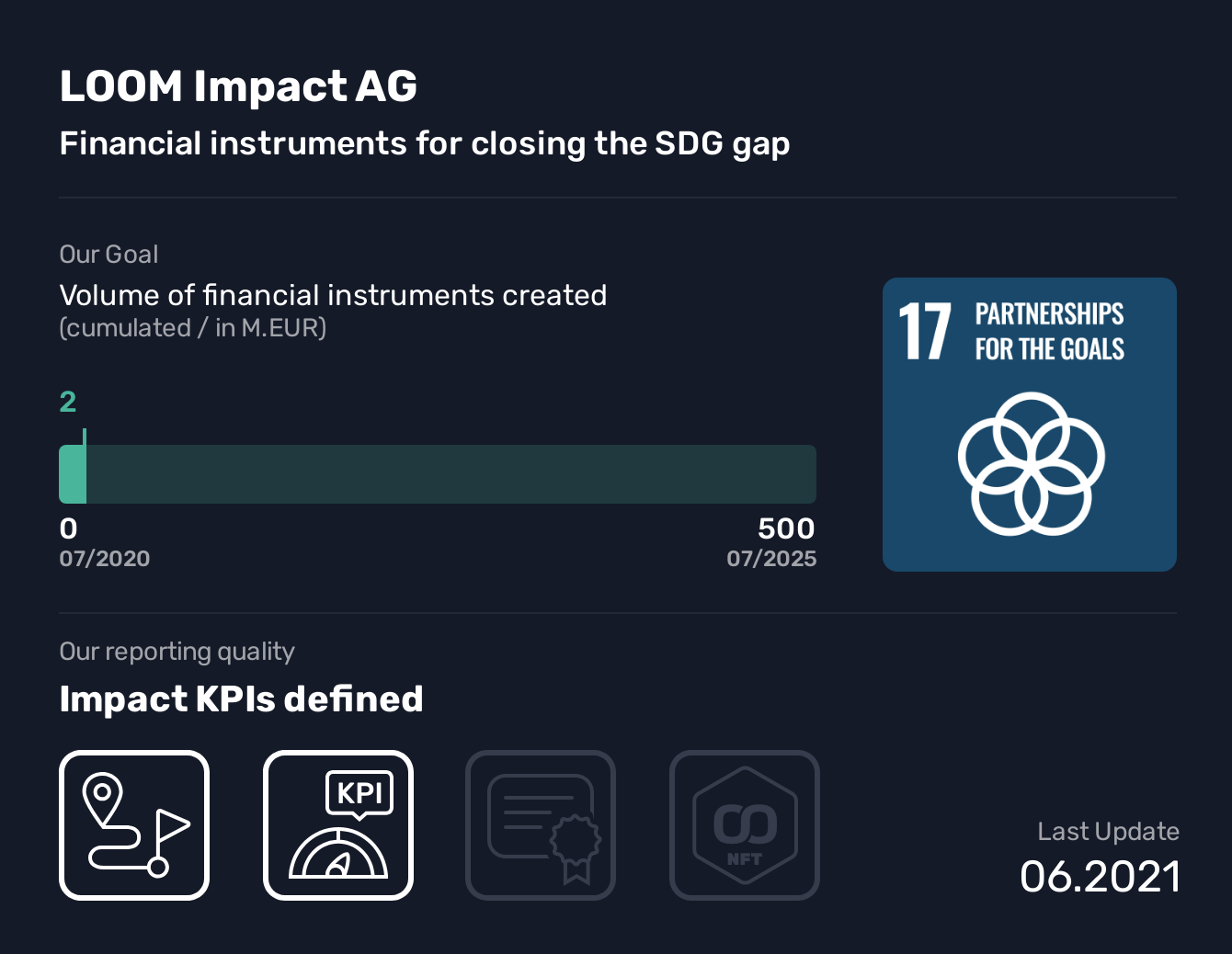  LOOM Impact AG, SDG 17, Volume of financial instruments created,Partnership for the Goals, Financial instruments for closing the SDG gap, We do not use the Impact Charter yet.