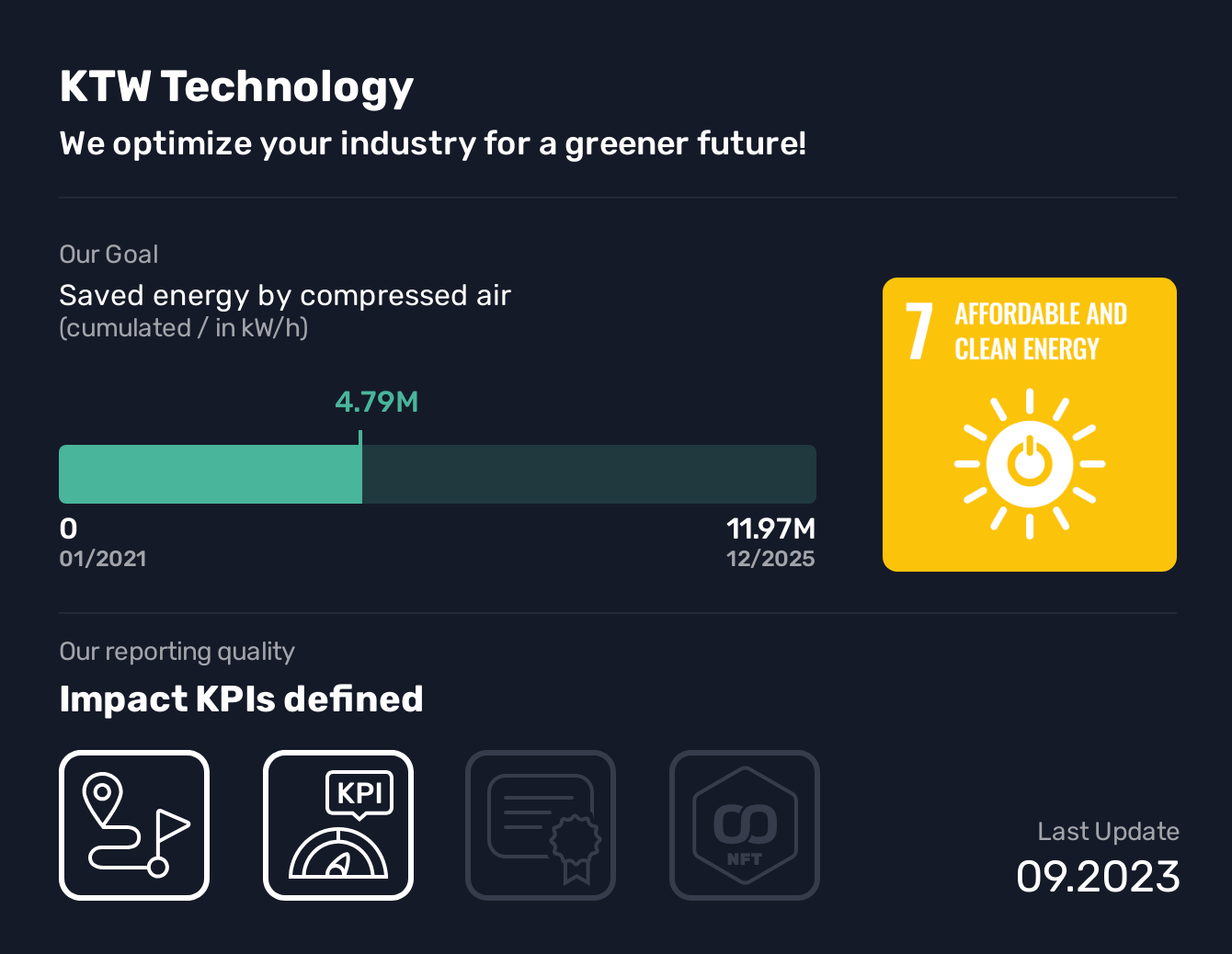  KTW Technology, SDG 7, Saved energy by compressed air,Affordable and Clean Energy, We optimize your industry for a greener future!, Optimize your industrial processes with our smart valve, vacuum laser welding and magnetron sputter technology.