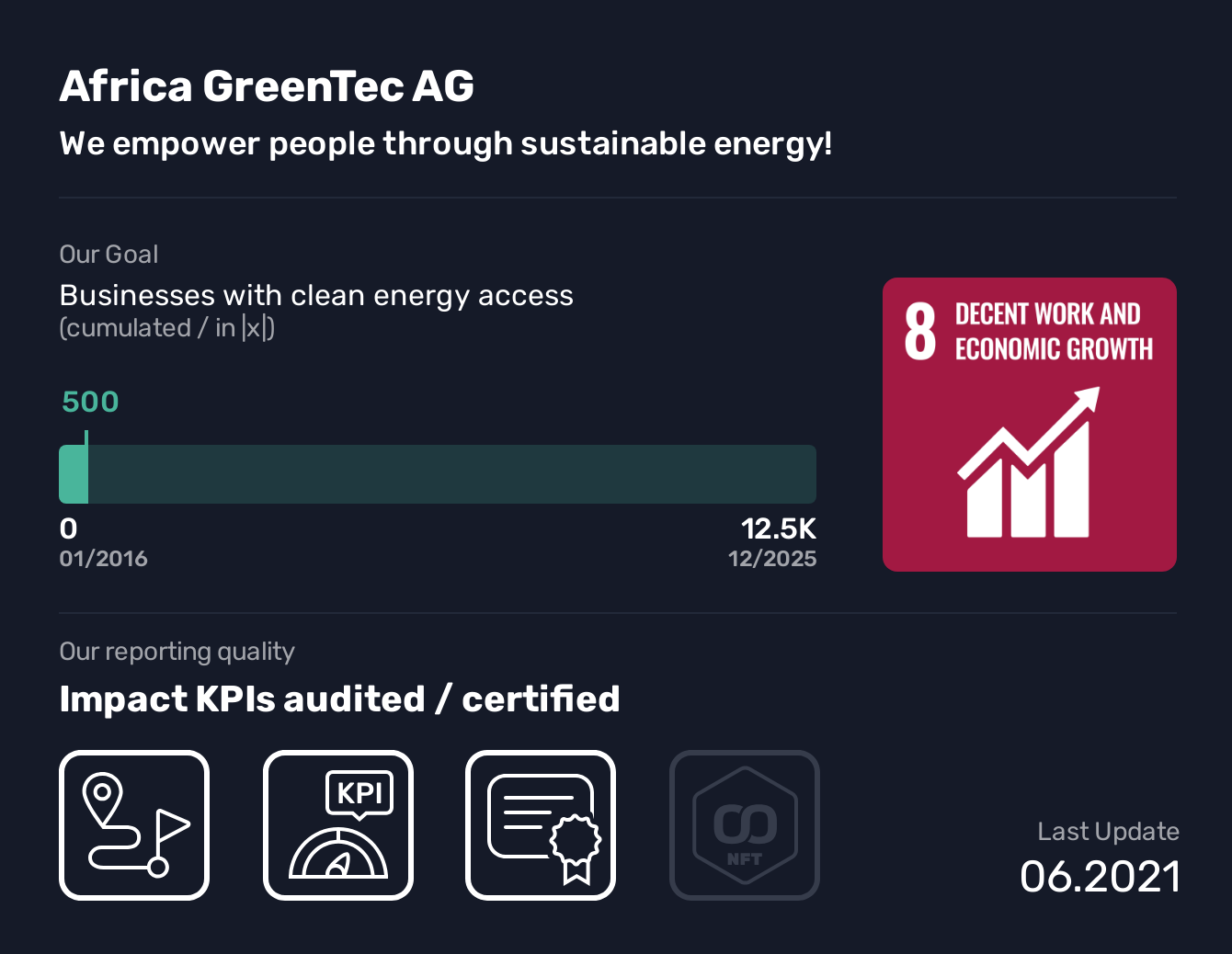  Africa GreenTec AG, SDG 8, Businesses with clean energy access,Decent Work and Economic Growth, We empower people through sustainable energy!, As a social enterprise, our top priority is solving social and ecological challenges. However, this does not mean that we give away or donate our services, but rather that we interact with our customers at eye level. Our prices and salaries are adjusted according to the conditions of their respective locations, and calculated in such a way that an ImpactSite can be operated and maintained as financially self-sufficient as possible. Thus, we ensure that our projects are sustainable in every way, rather than failing after only a few years.
We are certified by ISO, GWÖ and imug.