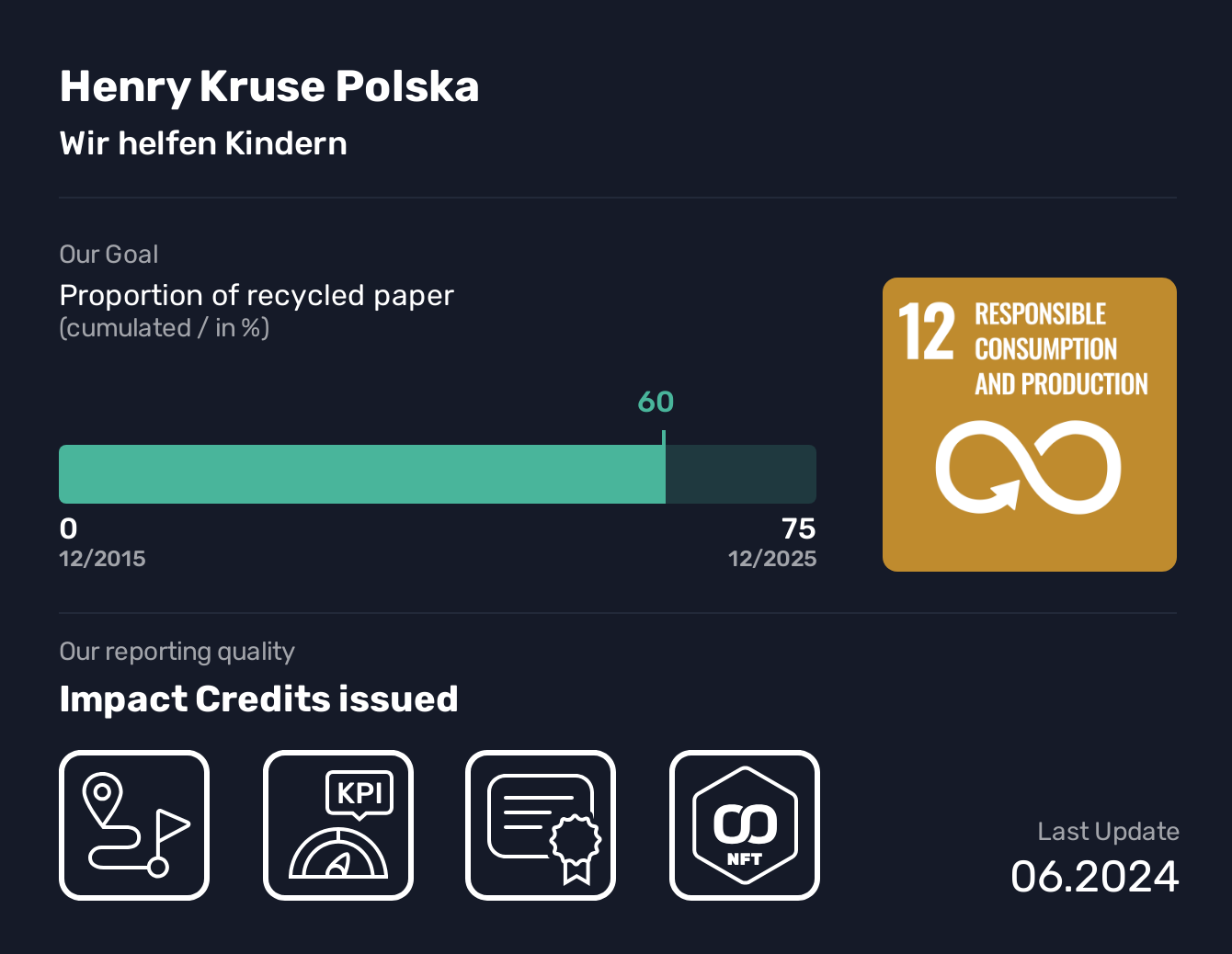  Henry Kruse Polska, SDG 12, Proportion of recycled paper,Responsible Consumption and Production, Wir helfen Kindern, We enable multi-family houses, residential quarters and medium-sized companies to achieve sustainable and renewable energy autonomy.