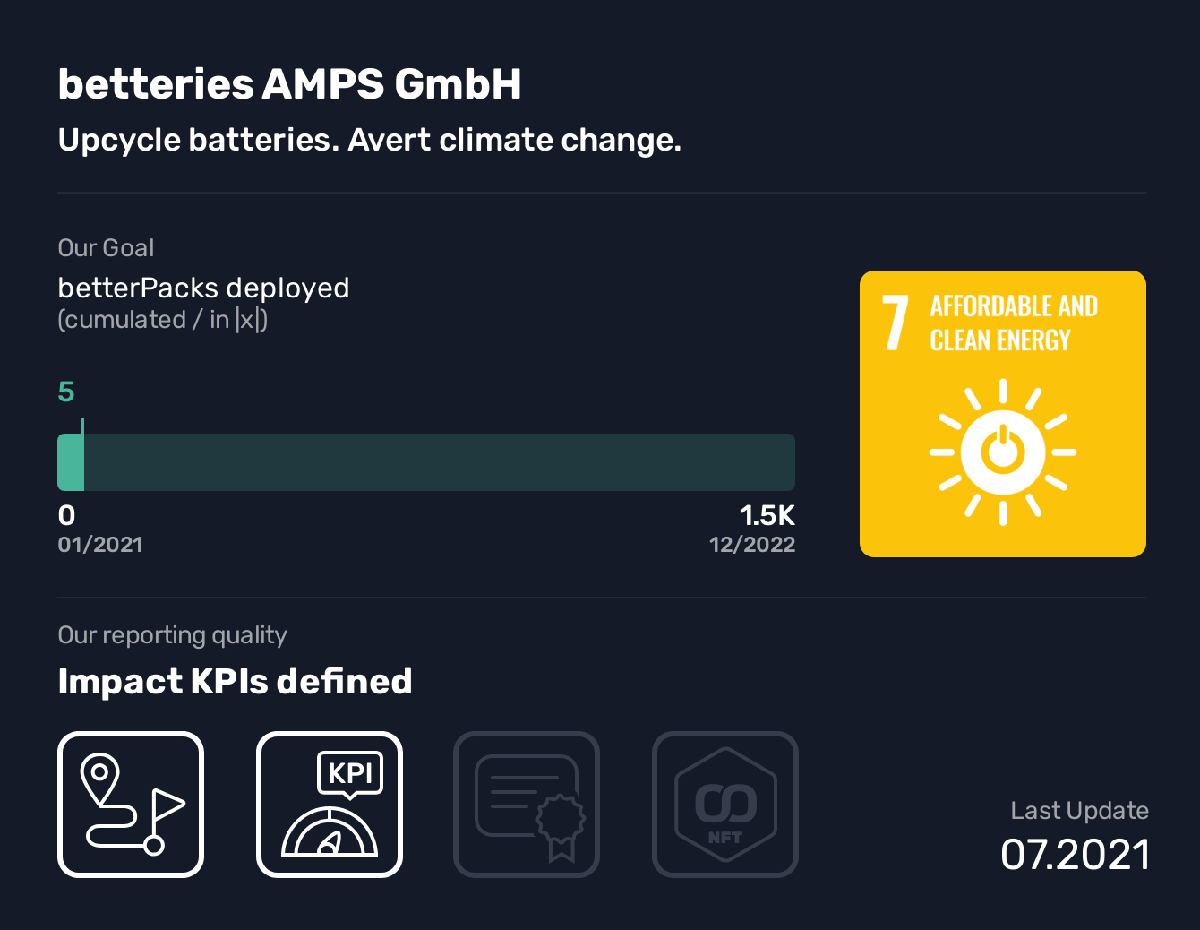  betteries AMPS GmbH, SDG 7, betterPacks deployed,Affordable and Clean Energy, Upcycle batteries. Avert climate change., We upcycle 2nd life electric vehicle (EV) batteries to accelerate the transition to renewables and are well positioned to deliver scalable CO2 savings and protect scarce resources. Our business model embraces circular economy principles by ensuring recycling at the end of 2nd life and significantly lowers cost for customers through our battery-as-a-service offering.